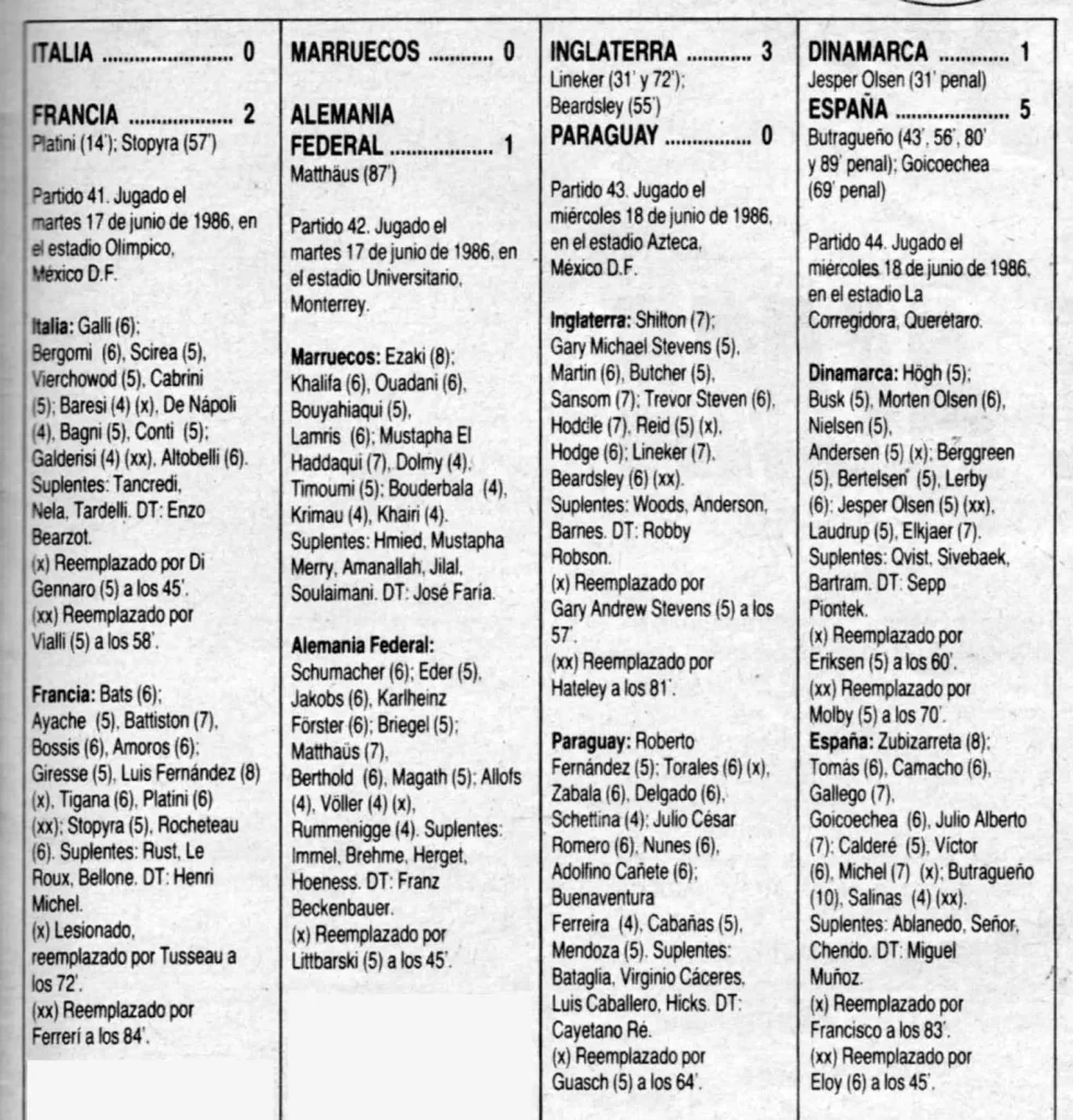 Протоколы матчей 1/8 финала чемпионата мира 1986 года в El Gráfico, среди них Англия — Парагвай 3:0