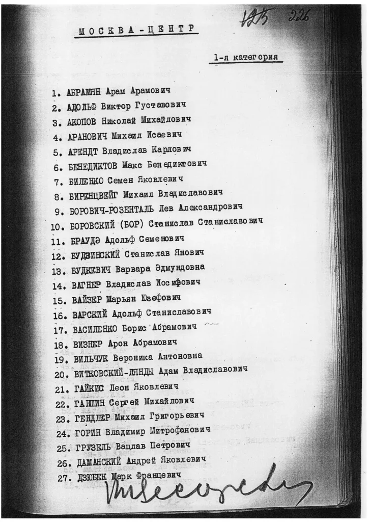 Сталинский расстрельный список «Москва-центр, 1-я категория» от 20 августа 1937 года